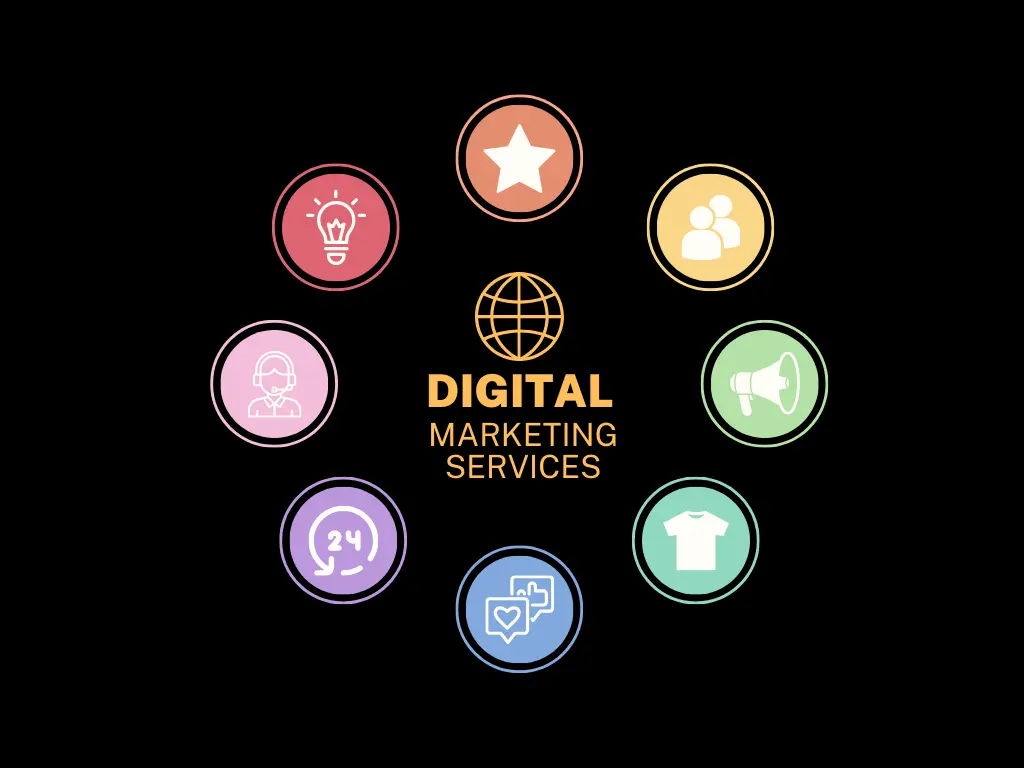 best digital marketing services